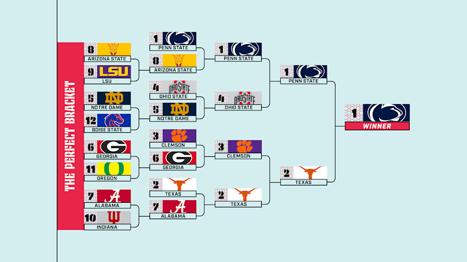 A College Football Playoff bracket depicting Sports Illustrated's 