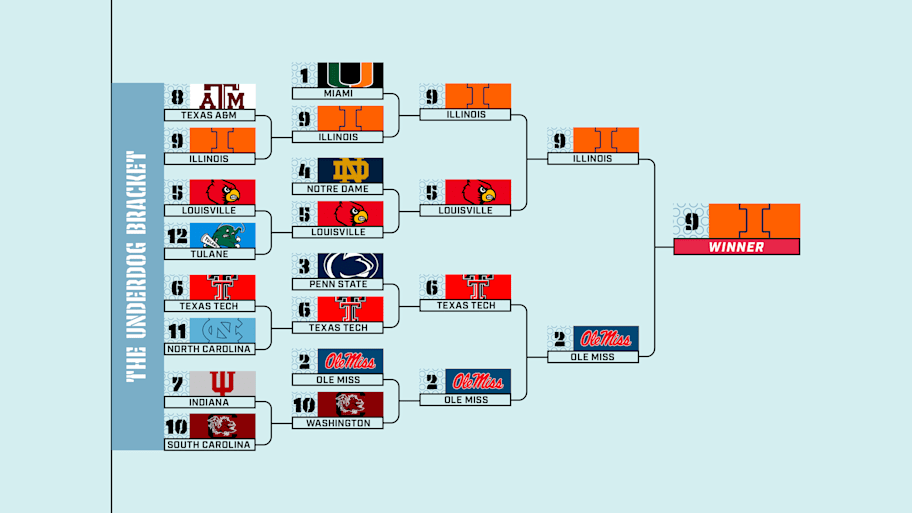 The Underdog Bracket