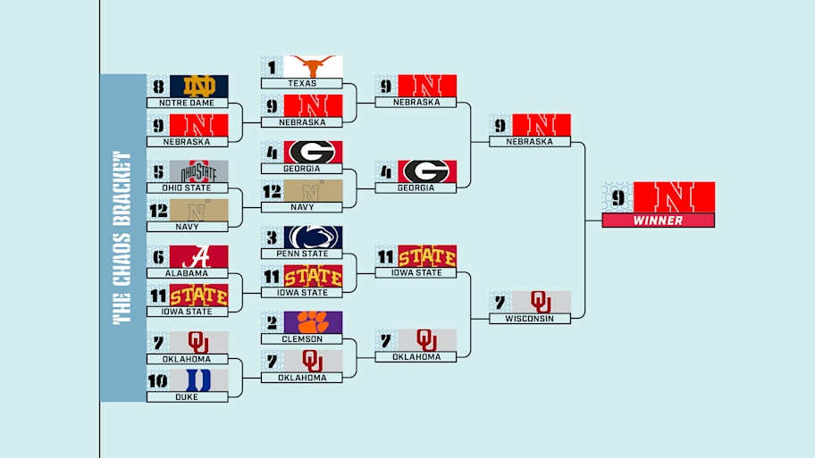 The Chaos Bracket