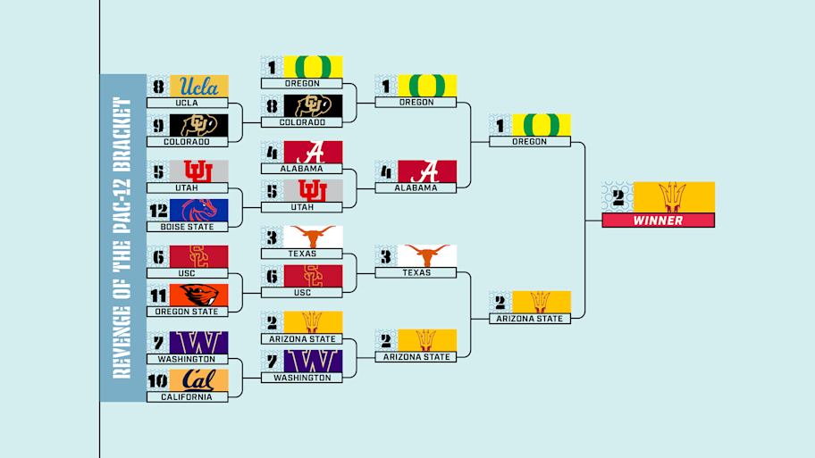 Revenge of the Pac-12 Bracket