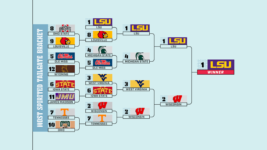 Most Spirited Tailgate Bracket