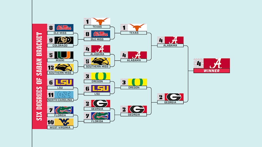 The Six Degrees of Nick Saban Bracket