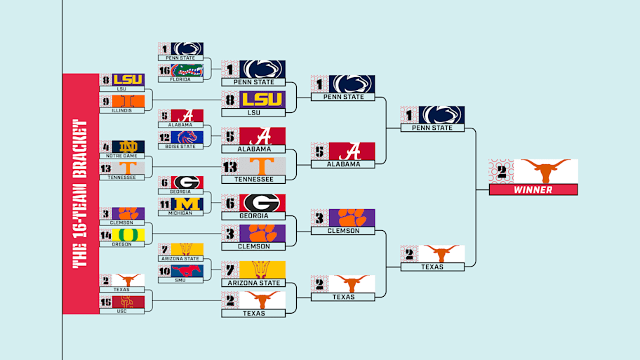 16-Team Bracket