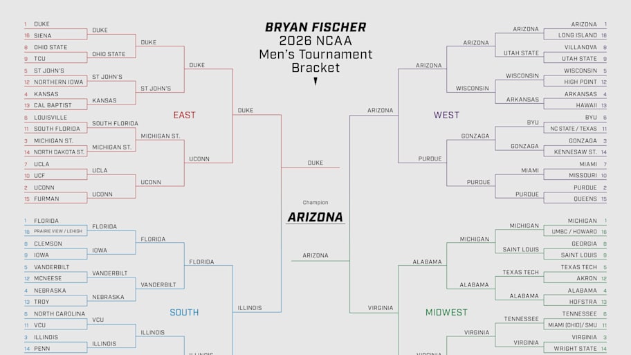 Click on the bracket for a full-sized version of Bryan Fischer’s picks.
