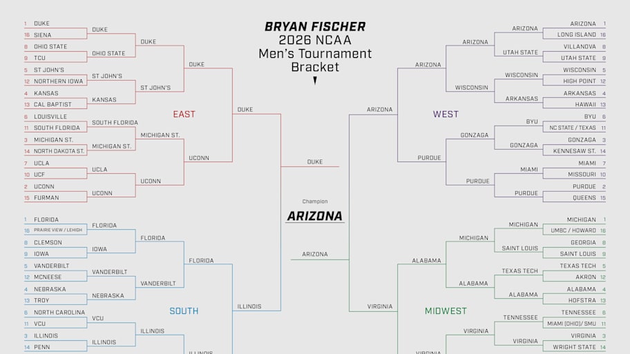 Click on the bracket for a full-sized version of Bryan Fischer’s picks.