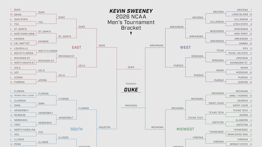 Click on the bracket for a full-sized version of Kevin Sweeney’s picks.
