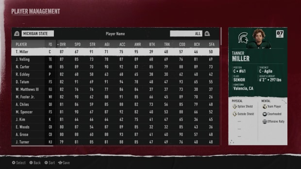 Michigan State roster screen in EA Sports College Football 25.