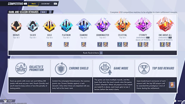 All Marvel Rivals ranks.