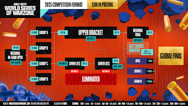 Formato de competencia 2025 WSOW