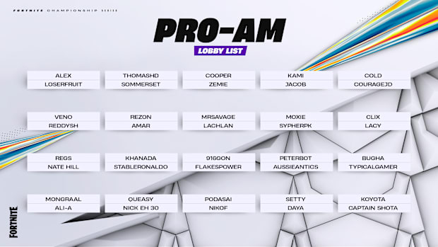 Full Duo List for the FNCS Pro-Am