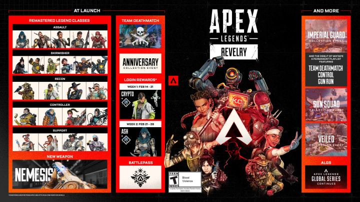 The Season 16 roadmap hints at upcoming Collection Events. The Season 16 roadmap hints at upcoming Collection Events.