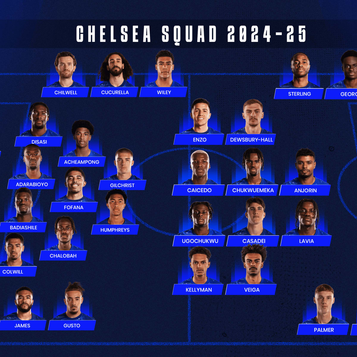 Chelsea s squad Keep or sell during summer 2024 transfer window