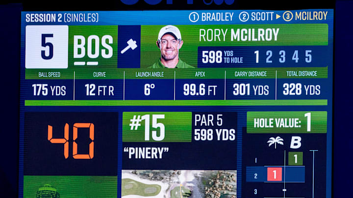 Rory McIlroy's "Boston Common Golf" team is featured on a new docuseries by GolfPass Rory McIlroy's "Boston Common Golf" team is featured on a new docuseries by GolfPass