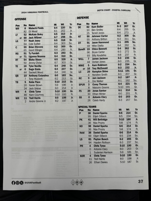 Virginia football depth chart for week 4 at Coastal Carolina.