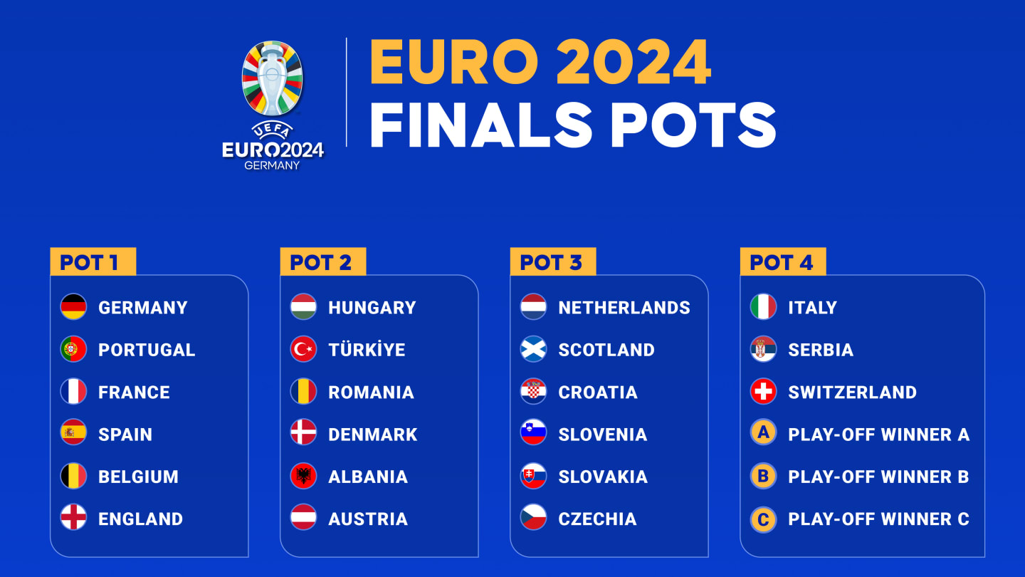 Así han quedado los play offs de clasificación para la Eurocopa 2024