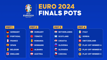 EURO 2024 Finals Pots