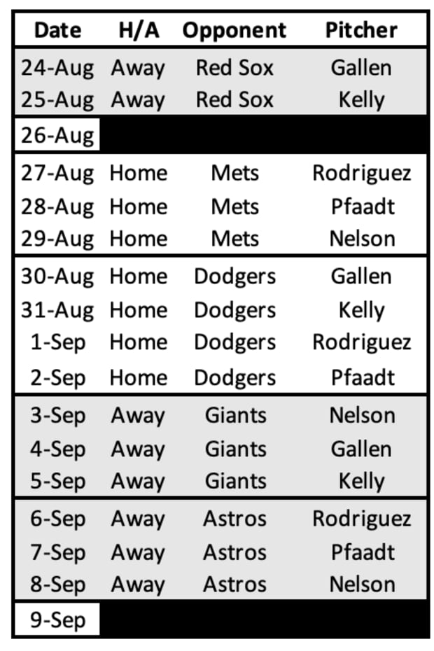 D-backs Rotation Through September 8th