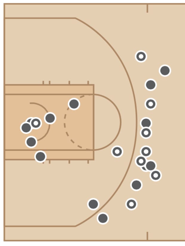 Victor Wembanyama shot chart. 