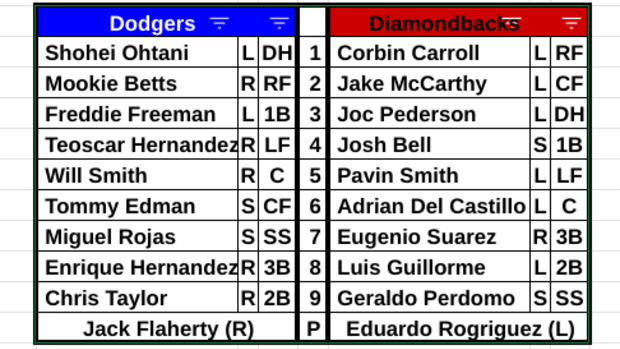 Diamondbacks vs Dodgers lineup