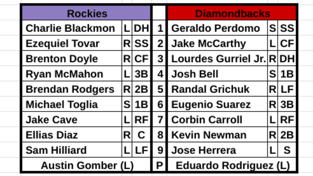 Rockies vs Diamondbacks