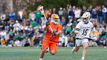 What are realistic expectations for Syracuse Orange fans across various sports? It's an interesting debate that I delve into.