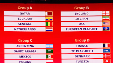 FIFA World Cup Qatar 2022 Final Draw