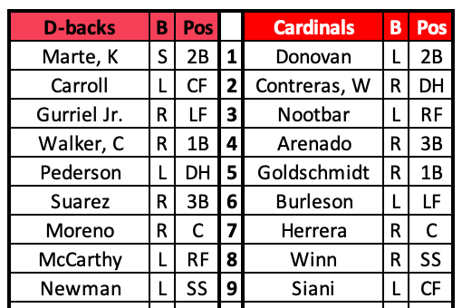 D-backs at Cardinals Batting Order 4/22