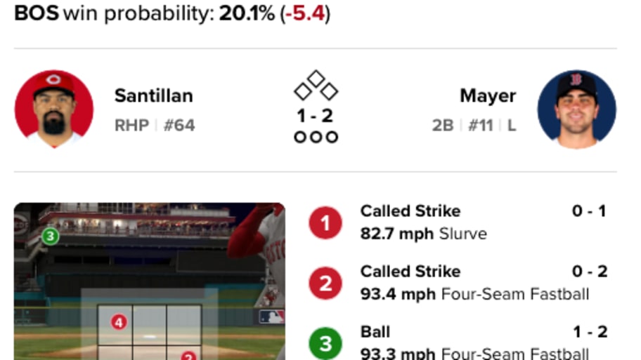 Tony Santillan pitch locations vs. Marcelo Mayer