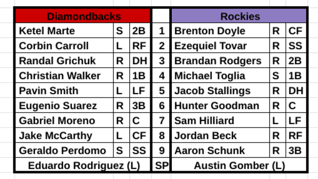 Diamondbacks vs Rockies