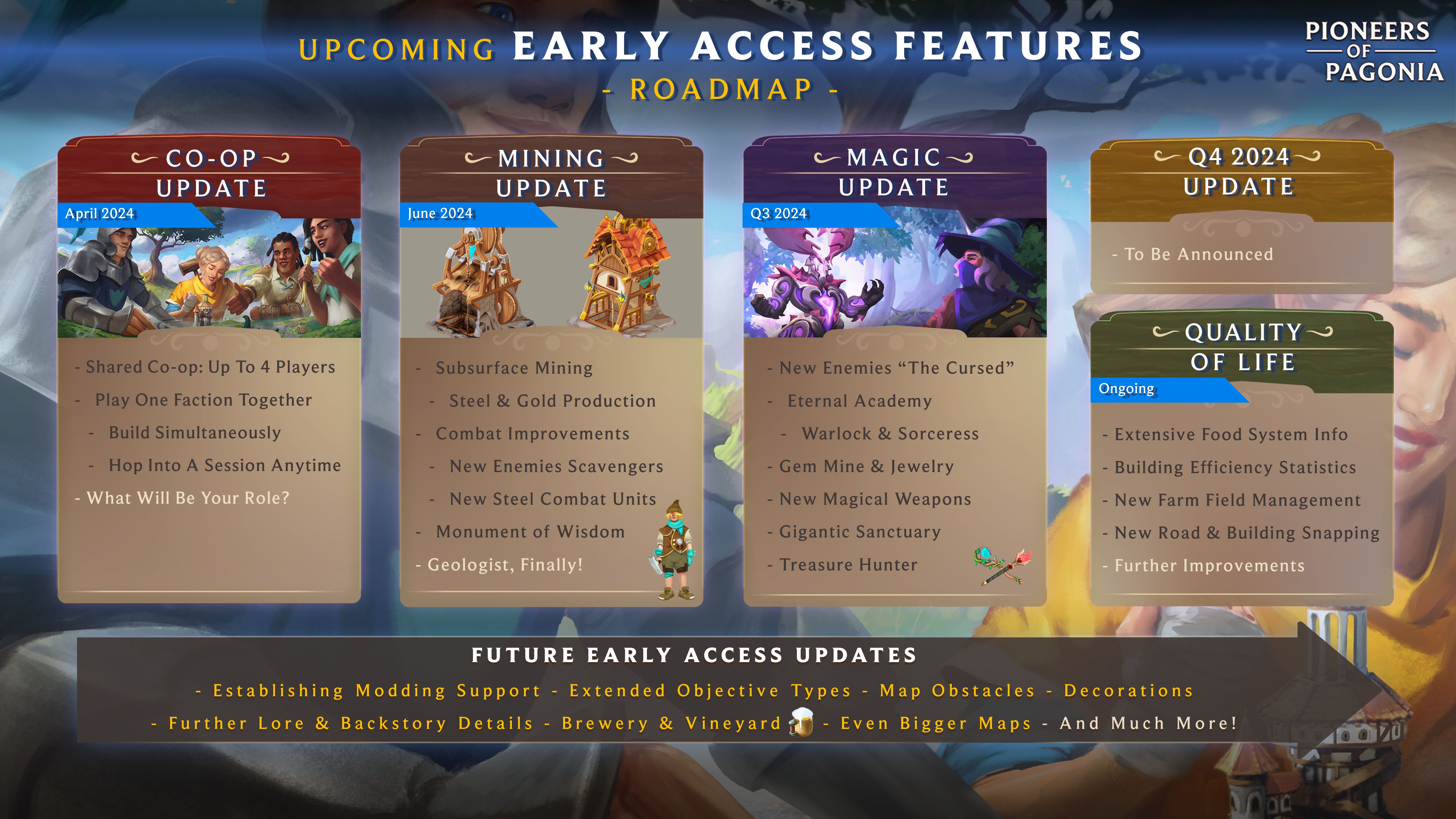 Pioneers of Pagonia roadmap from April 2024.