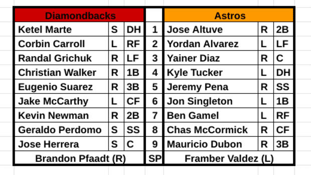 Diamondbacks vs Astros