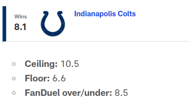 The Indianapolis Colts (blue horseshoe) are predicted to win 8.1 times in the upcoming 2024 season. 