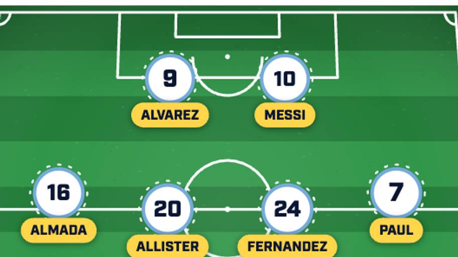 Argentina predicted lineup