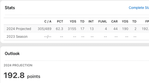 Bo Nix 2024 stat projections