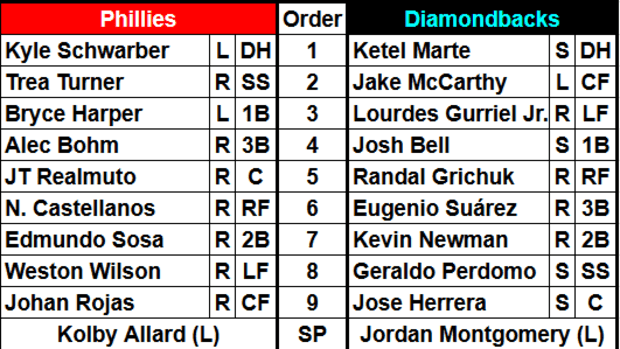 The Arizona Diamondbacks and Philadelphia Phillies starting lineups on August 8th, 2024