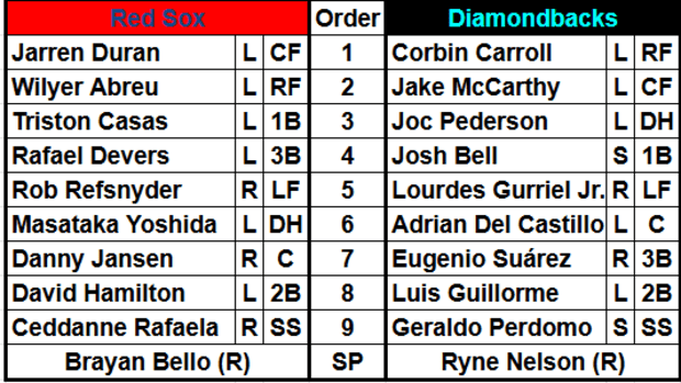 The Arizona Diamondbacks and Boston Red Sox Starting Lineups for August 23rd, 2024 at Fenway Park. | Jake Oliver