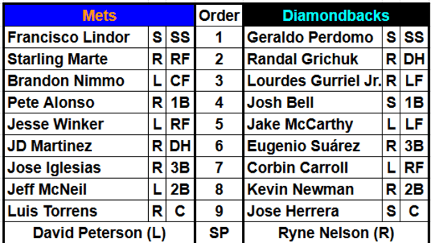 The Arizona Diamondbacks and New York Mets starting lineups on August 29th, 2024 at Chase Field.