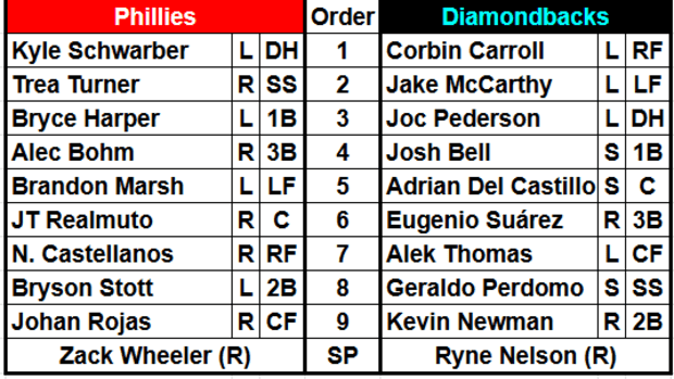 The starting lineups for the Philadelphia Phillies and the Arizona Diamondbacks on August 9th, 2024