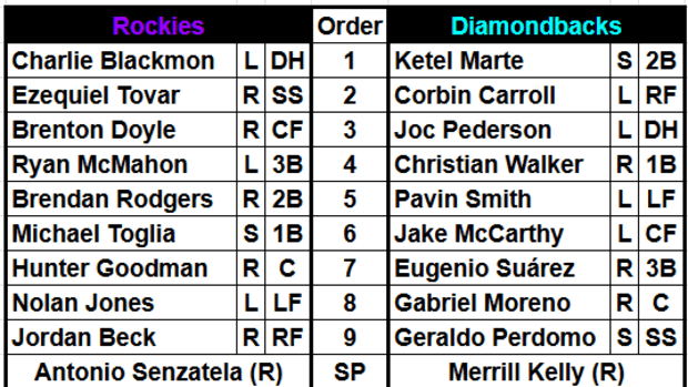 The Arizona Diamondbacks and Colorado Rockies starting lineups and pitchers on September 16, 2024