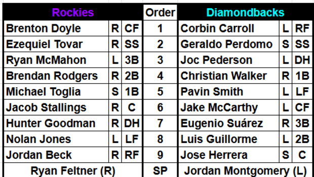 The Arizona Diamondbacks and Colorado Rockies starting lineups and starting pitchers for September 17, 2024.