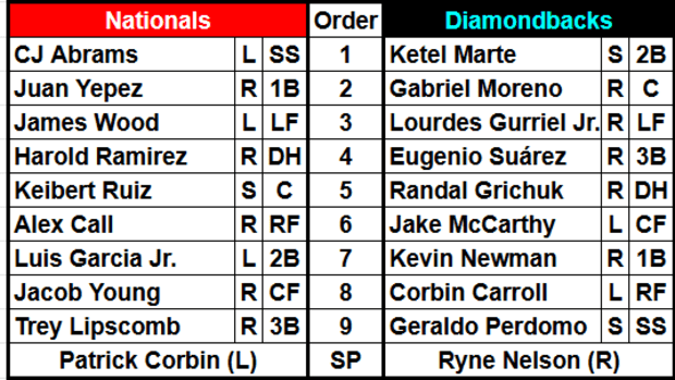 The Arizona Diamondbacks and Washington Nationals lineups for July 30th, 2024.