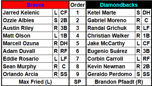 The Arizona Diamondbacks and Atlanta Braves starting lineups for the series finale on July 11th, 2024 at Chase Field.