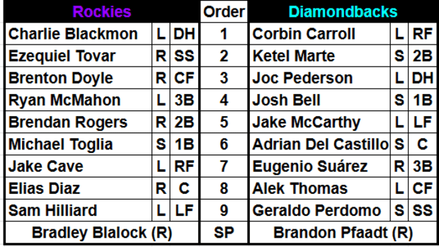 The Arizona Diamondbacks and Colorado Rockies Starting Lineups for August 12th, 2024