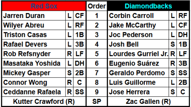 The Arizona Diamondbacks and Boston Red Sox starting lineups for August 24th, 2024