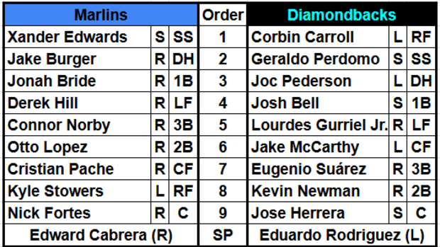 The Arizona Diamondbacks and Miami Marlins starting lineups for their game on August 20th, 2024.