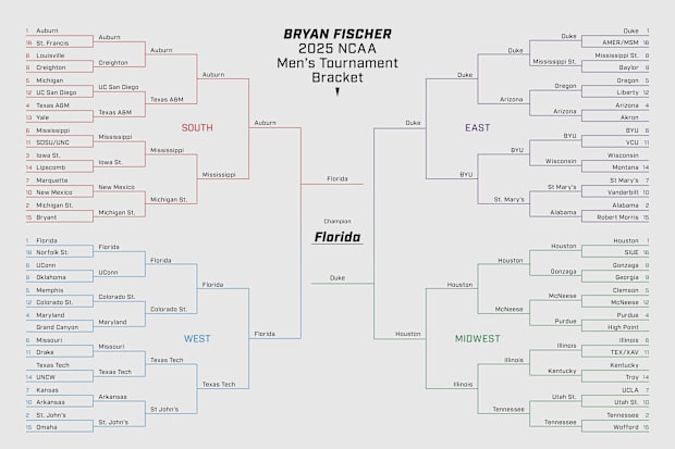 NCAA Tournament Bracket
