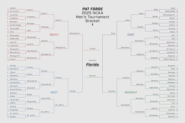NCAA Tournament bracket