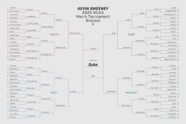 NCAA Tournament Bracket