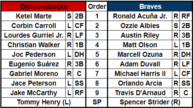 Lineups for the Arizona Diamondbacks (4-3) and Atlanta Braves (3-2) at Truist Park, Atlanta on April 5, 2024.