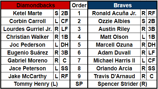 Lineups for the Arizona Diamondbacks (4-3) and Atlanta Braves (3-2) at Truist Park, Atlanta on April 5, 2024.